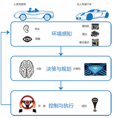 喜報(bào)！南京經(jīng)緯達(dá)汽車憑借創(chuàng)新電子產(chǎn)品斬獲2021世界智能駕駛挑戰(zhàn)賽銀獎(jiǎng)
