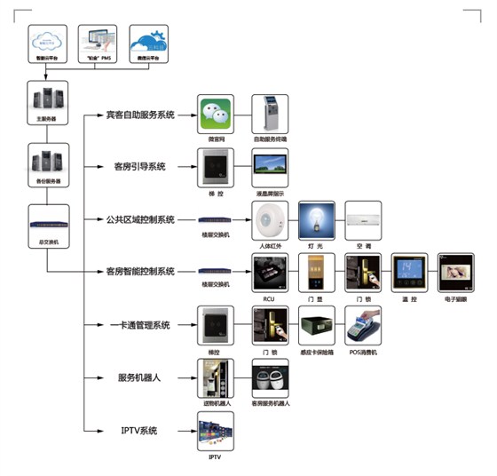 智慧酒店系統(tǒng)價(jià)格解析 智能控制系統(tǒng)研發(fā)成本與影響因素