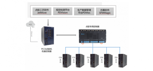 樂創(chuàng)技術(shù) 智能制造國(guó)產(chǎn)化替代的實(shí)踐之路——智能控制系統(tǒng)的研發(fā)