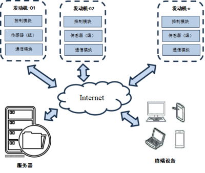 前方高能！上應(yīng)大13項(xiàng)科研創(chuàng)新成果亮相工博會(huì)電子產(chǎn)品專區(qū)